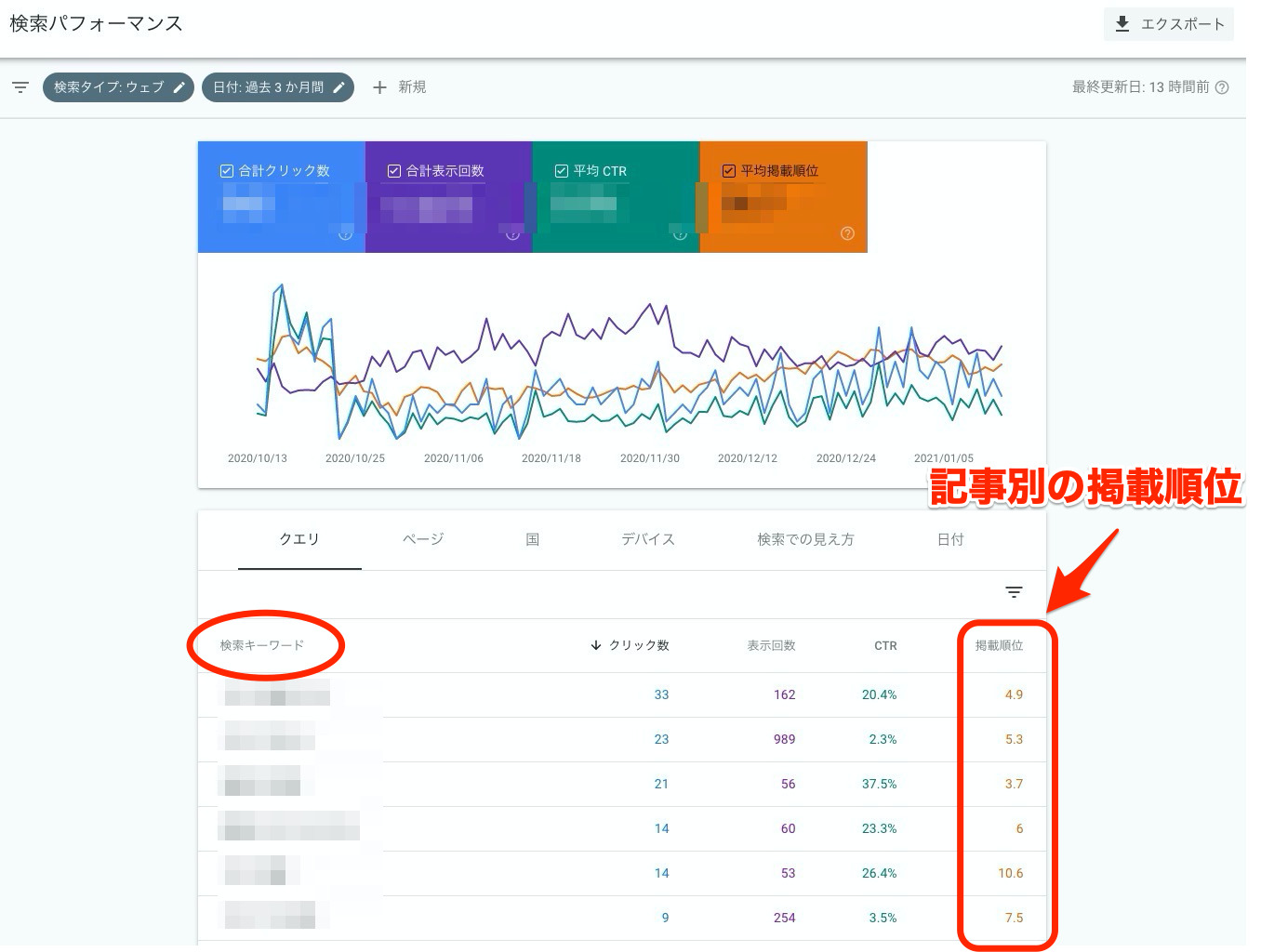 Google Search Console 検索パフォーマンス